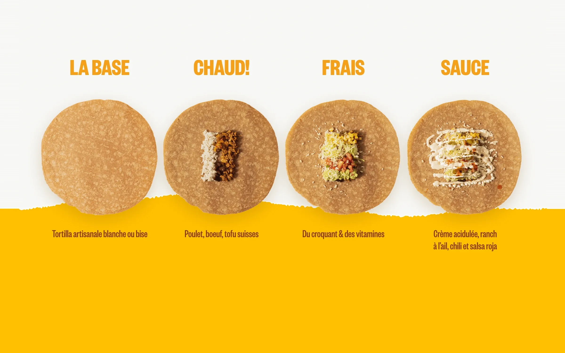 Les quatre étapes : la base, chaud, frais, sauce