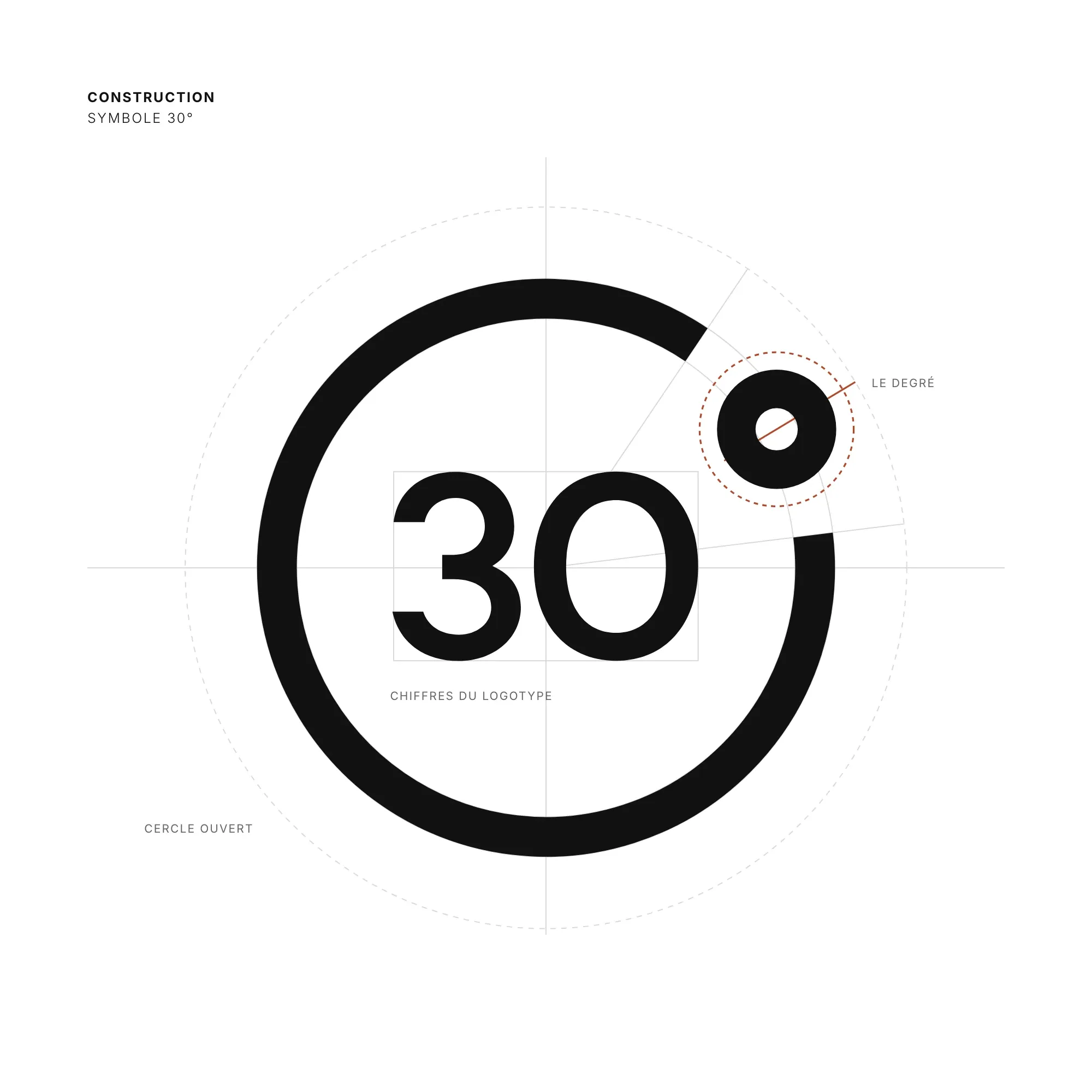 La construction du symbole