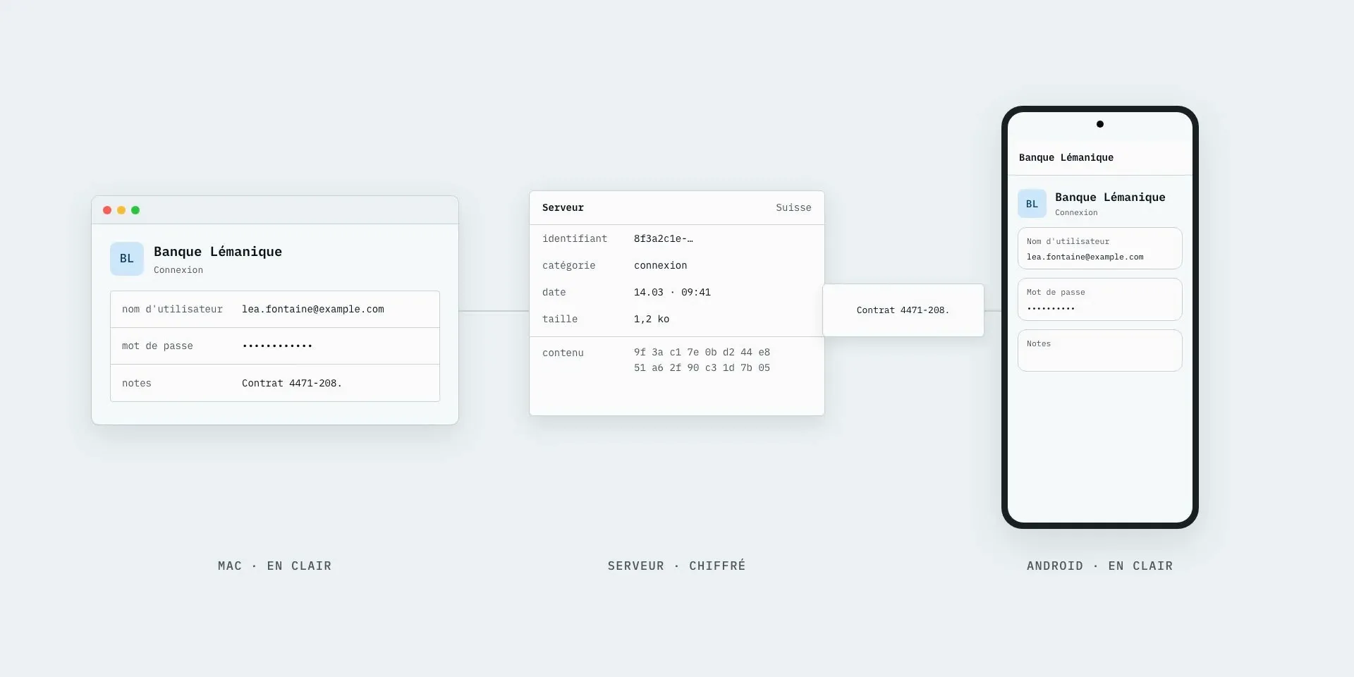 Deux appareils, un serveur qui ne fait que transmettre