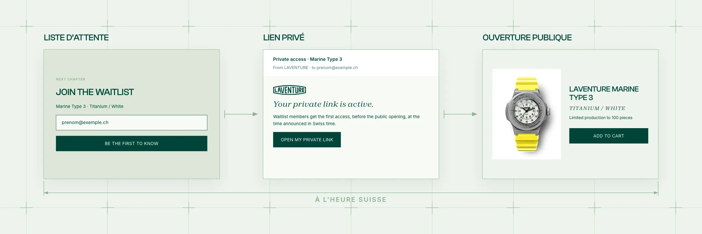 Liste d’attente, lien privé, puis ouverture publique