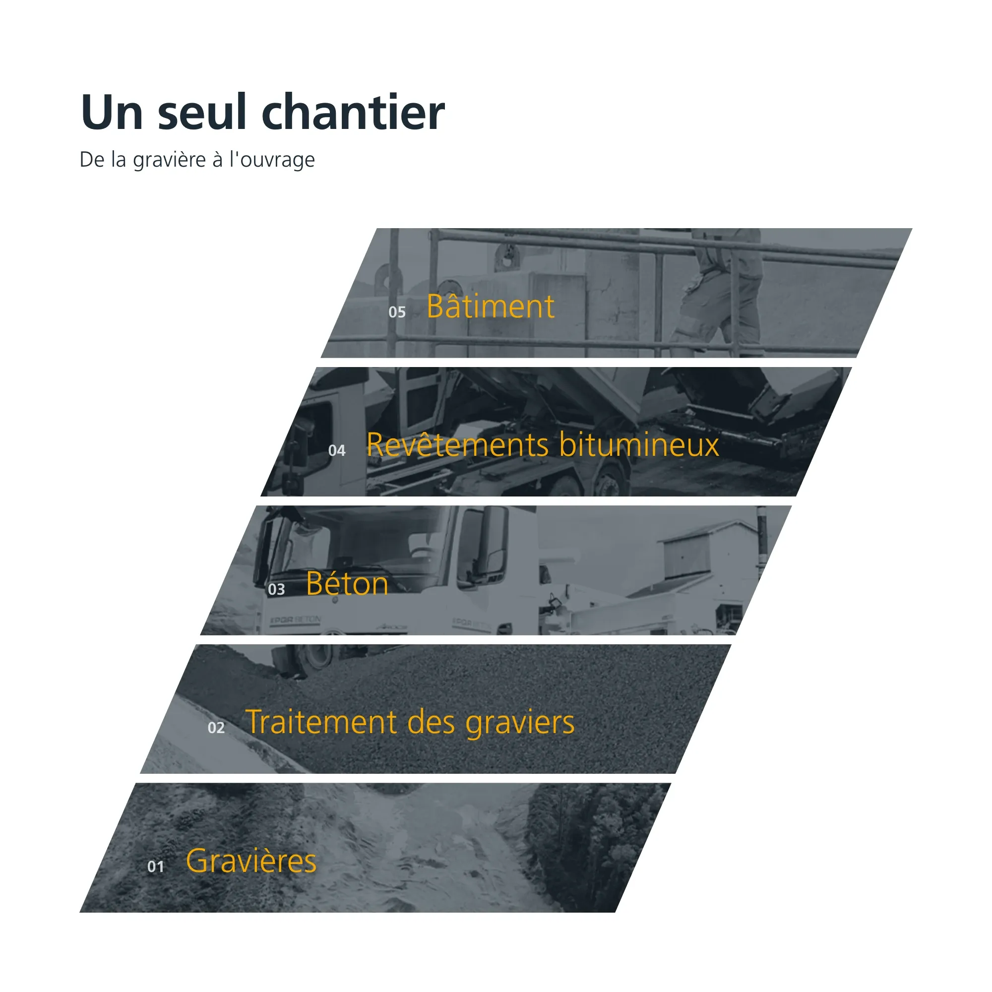 Un seul chantier, de la gravière à l'ouvrage