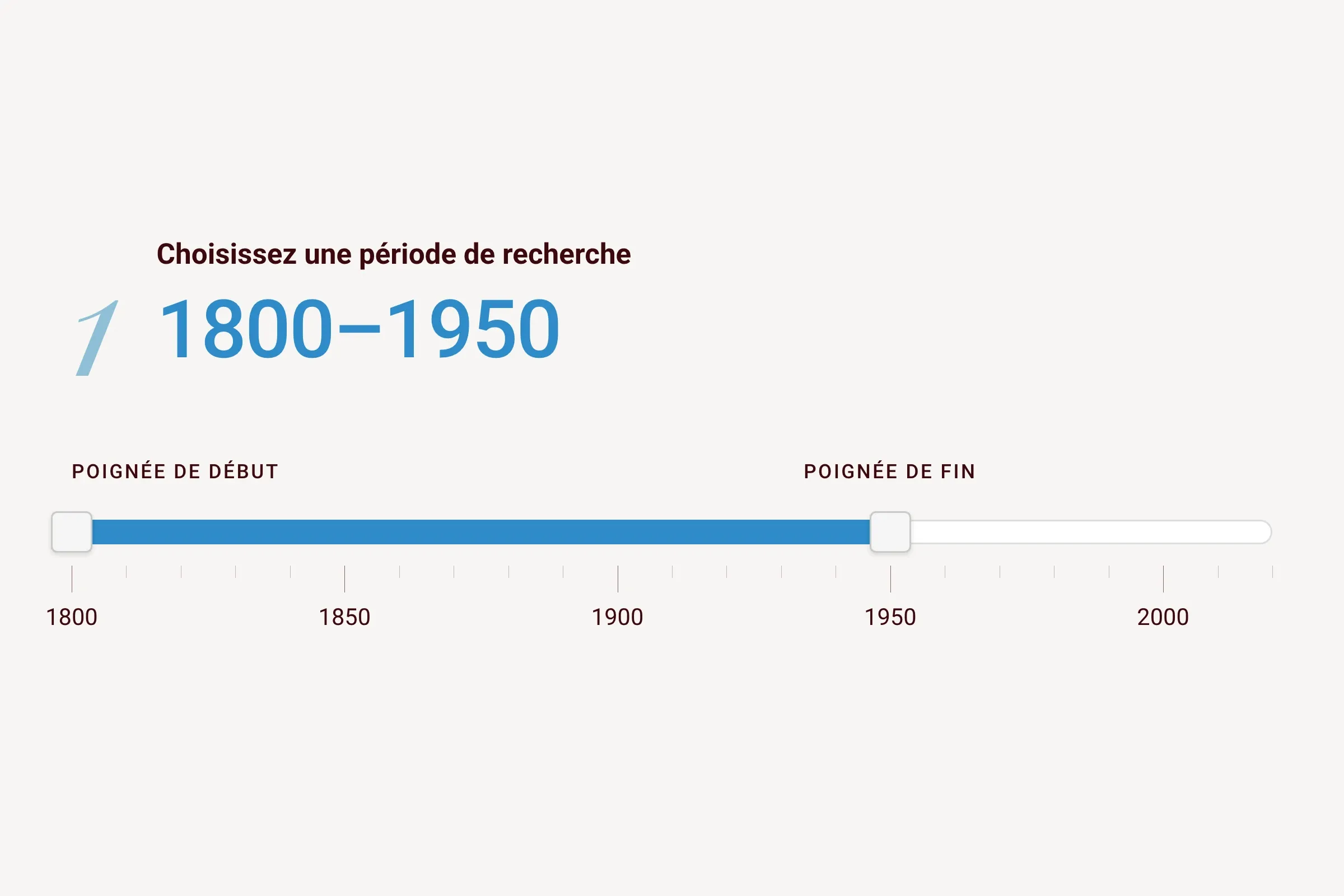 Le curseur de période, de 1800 à 1950