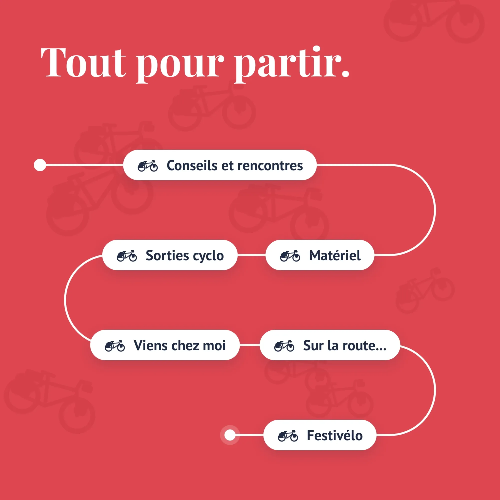 Les activités en étiquettes, reliées par la trace