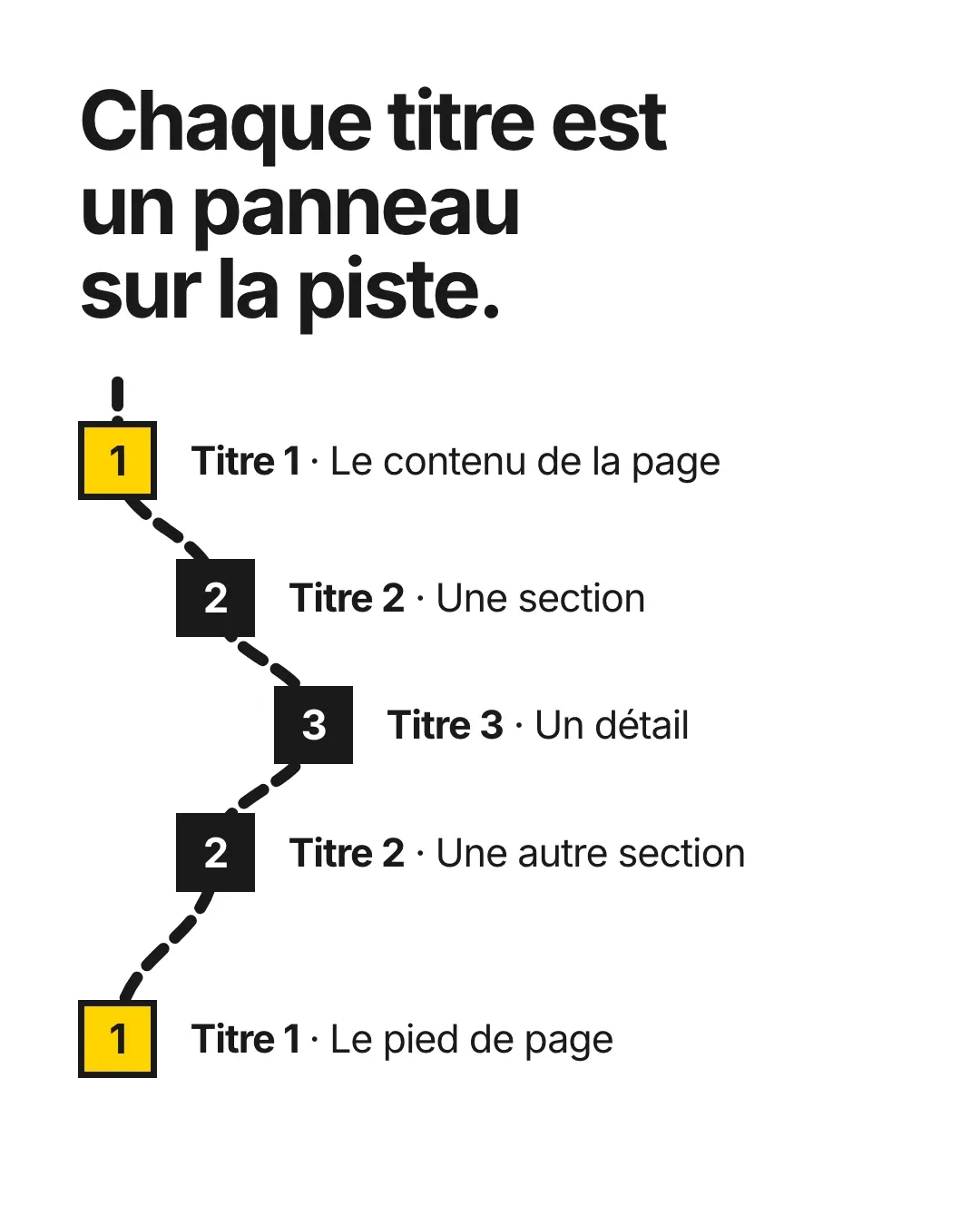 La hiérarchie des titres