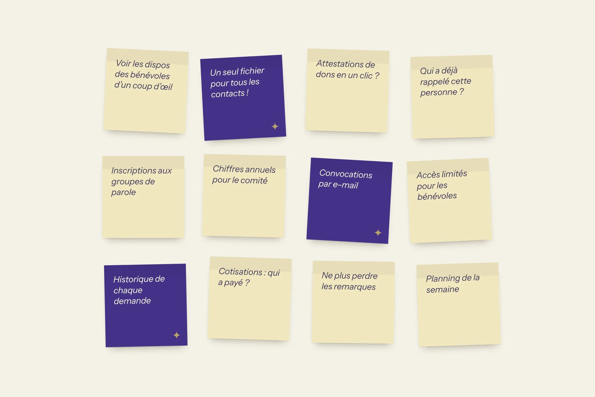 Le mur des besoins de l’équipe