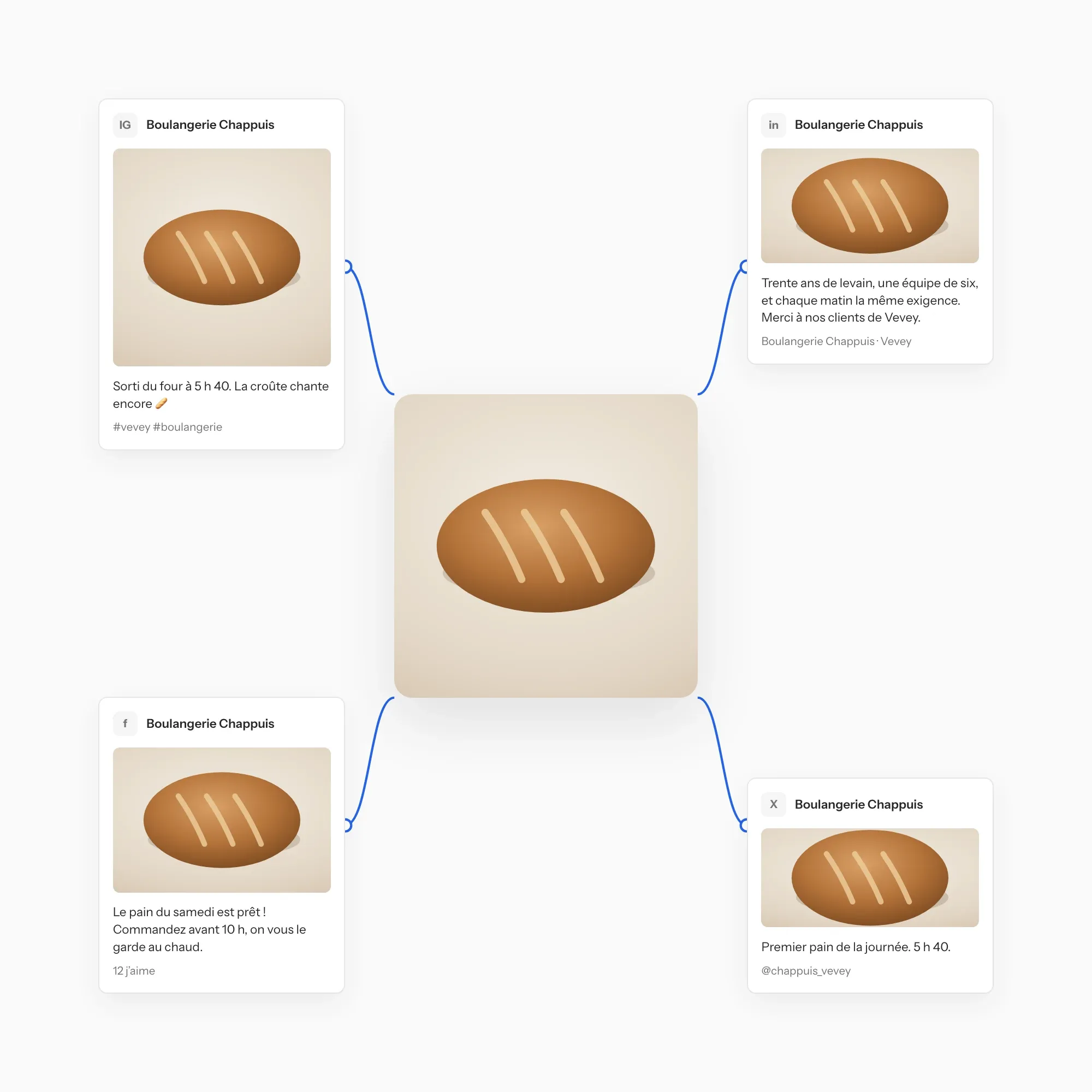 Une publication, quatre versions