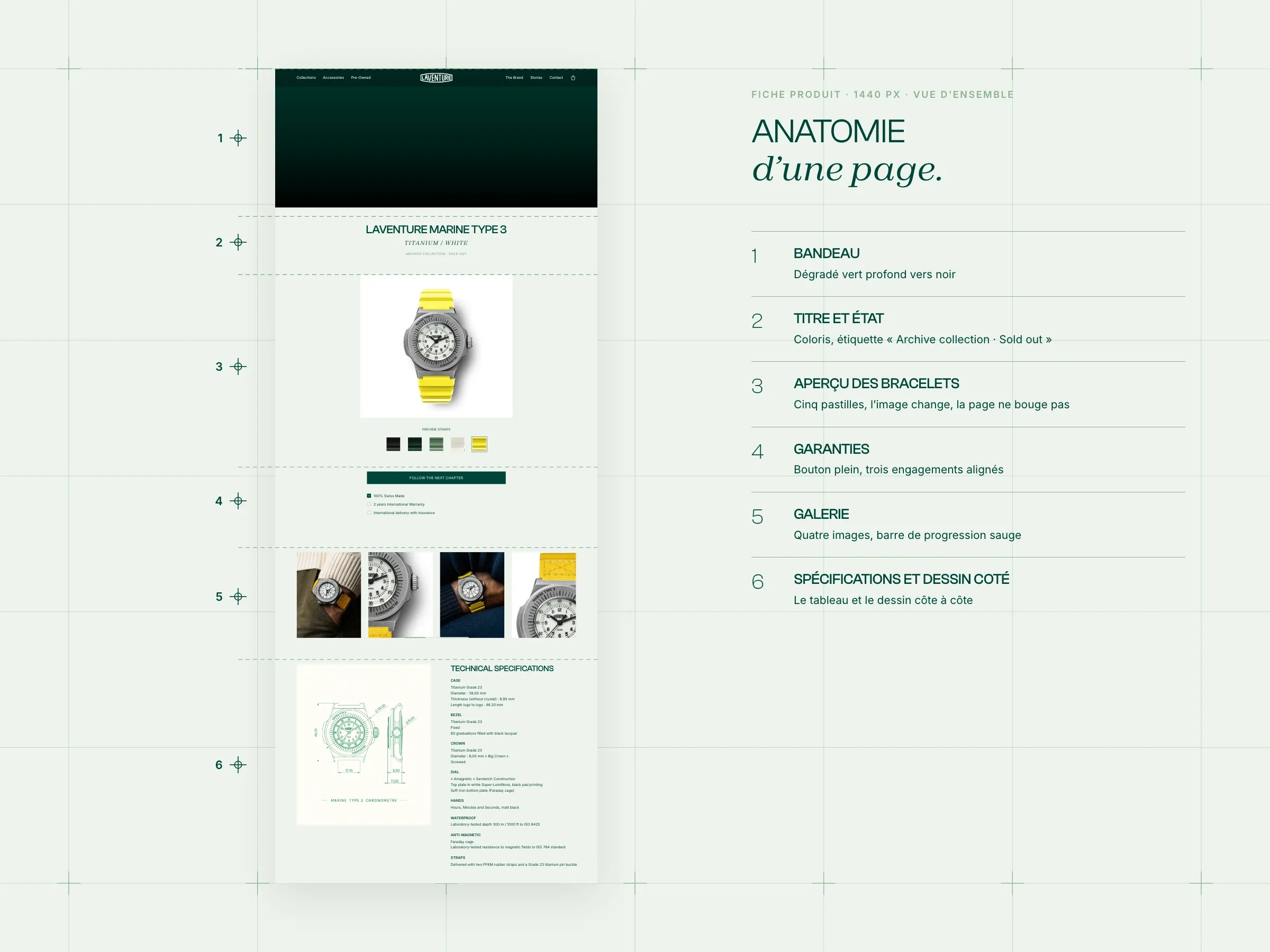 L’anatomie d’une fiche produit, en six parties