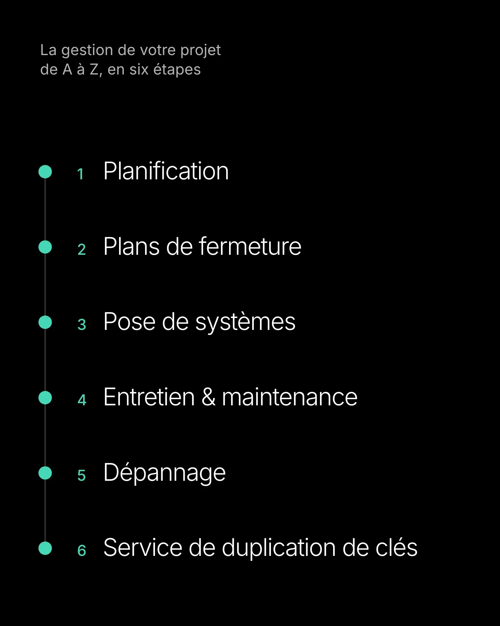 Les six étapes d’un projet