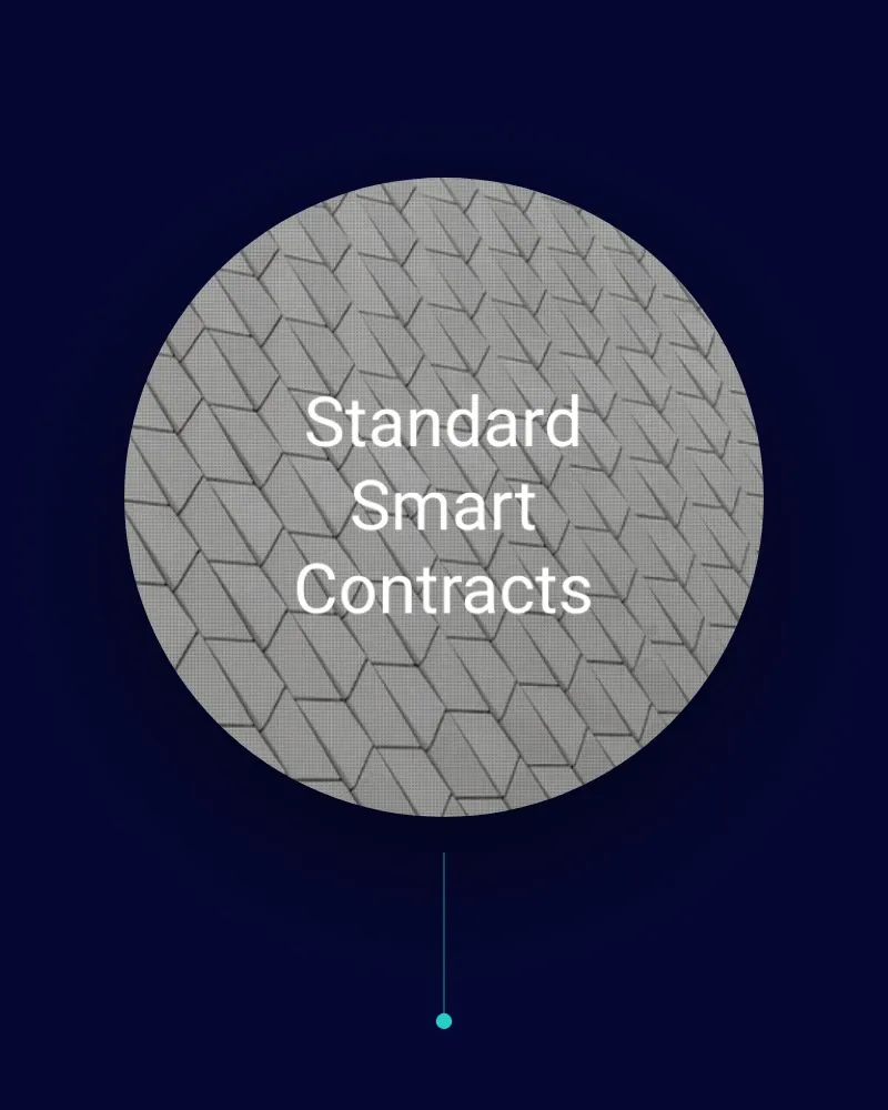Standard Smart Contracts
