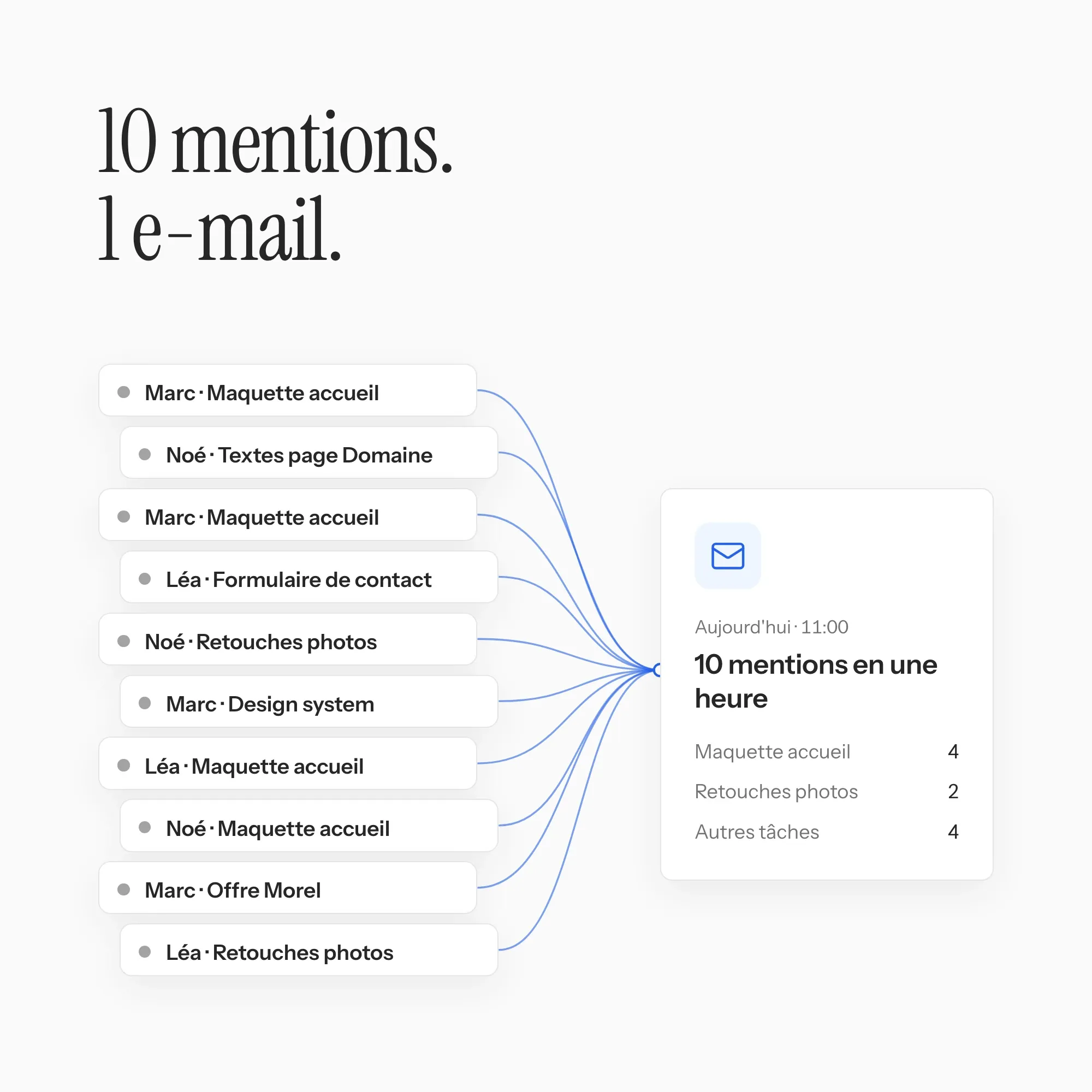 10 mentions, 1 e-mail