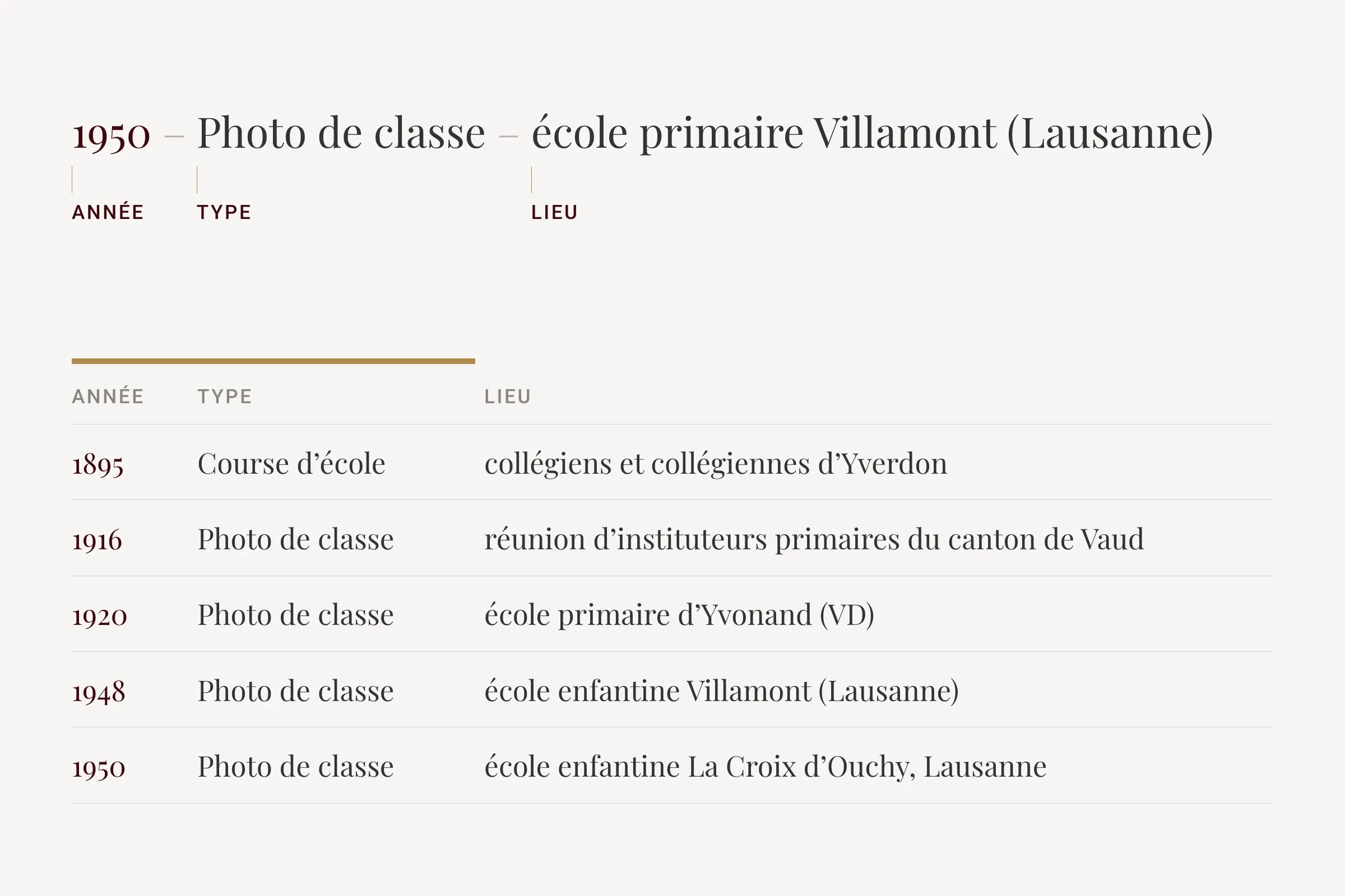 Des titres de photos de classes construits sur la règle année, type, lieu