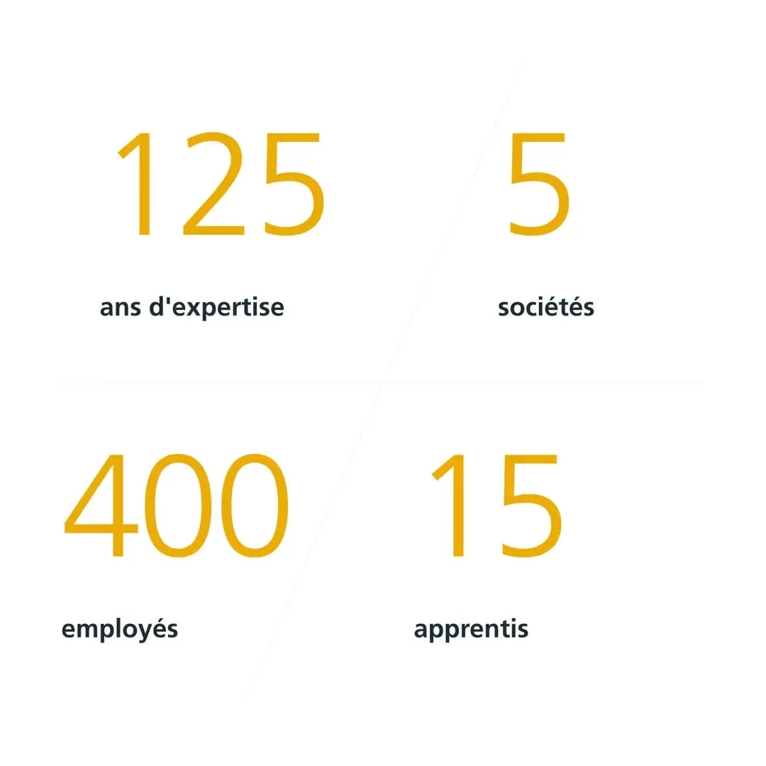 Les chiffres clés : 125 ans, 5 sociétés, 400 employés, 15 apprentis