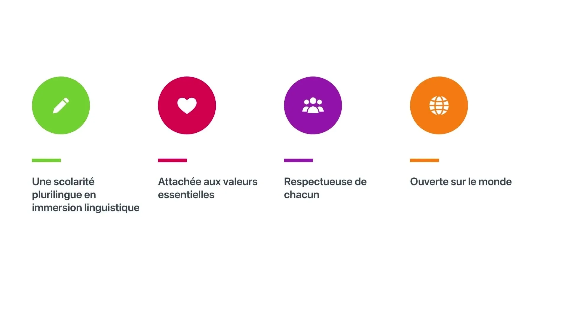 Les quatre engagements qui s’allument