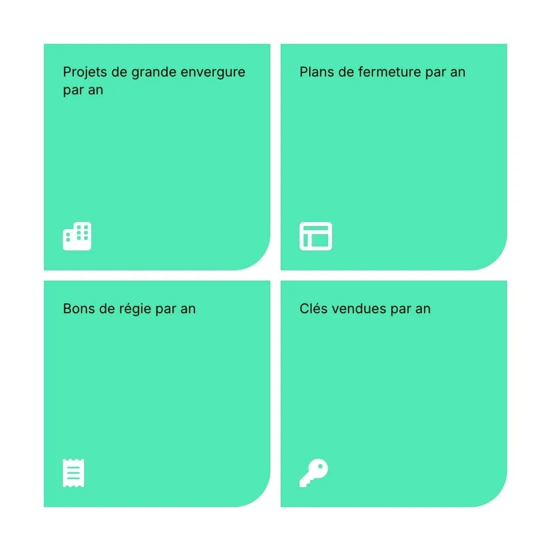 Les chiffres clés de SECU-R