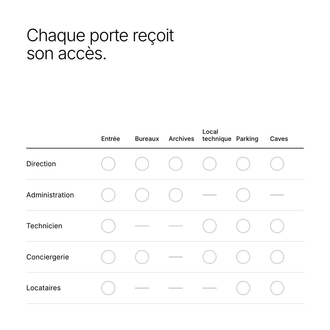 Un plan de fermeture qui se remplit, porte par porte
