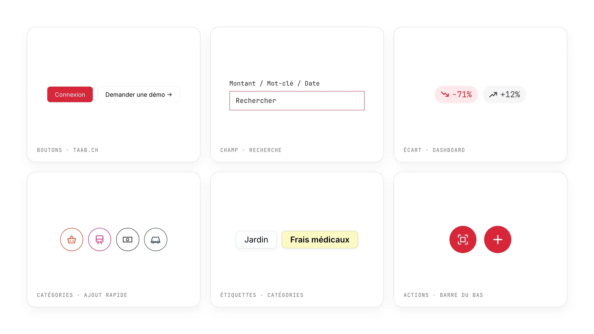 Les composants de l'interface